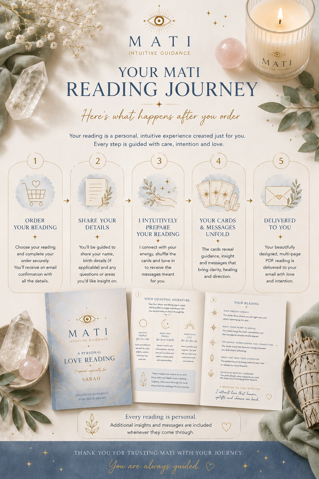Career & Purpose Reading